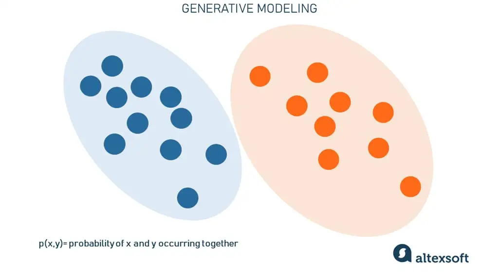 Optimize Decision-Making Process