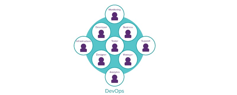 devops model