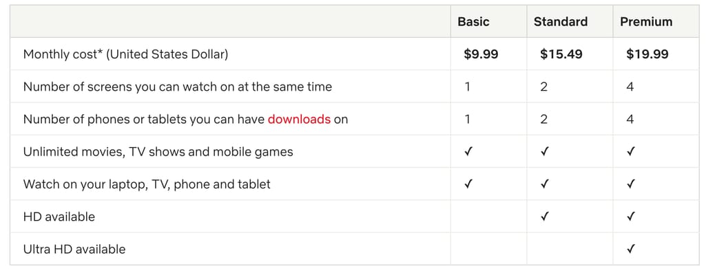 netflix pricing tiers