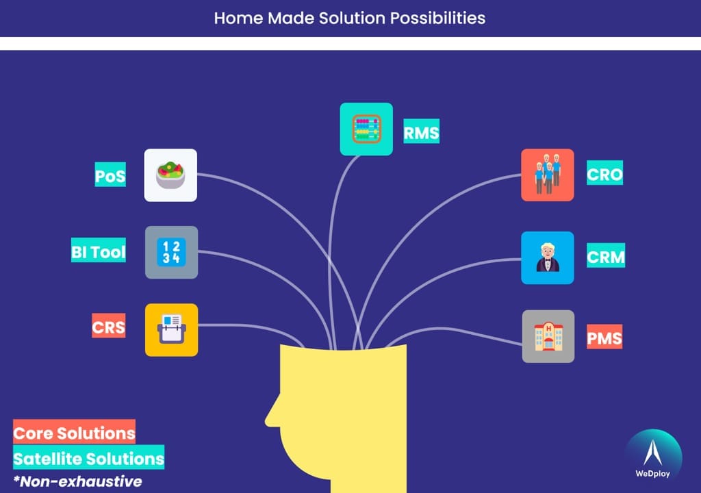 Core and satellite solutions for hotels