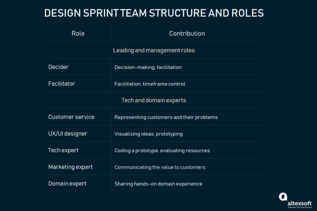 roles in design sprint framework