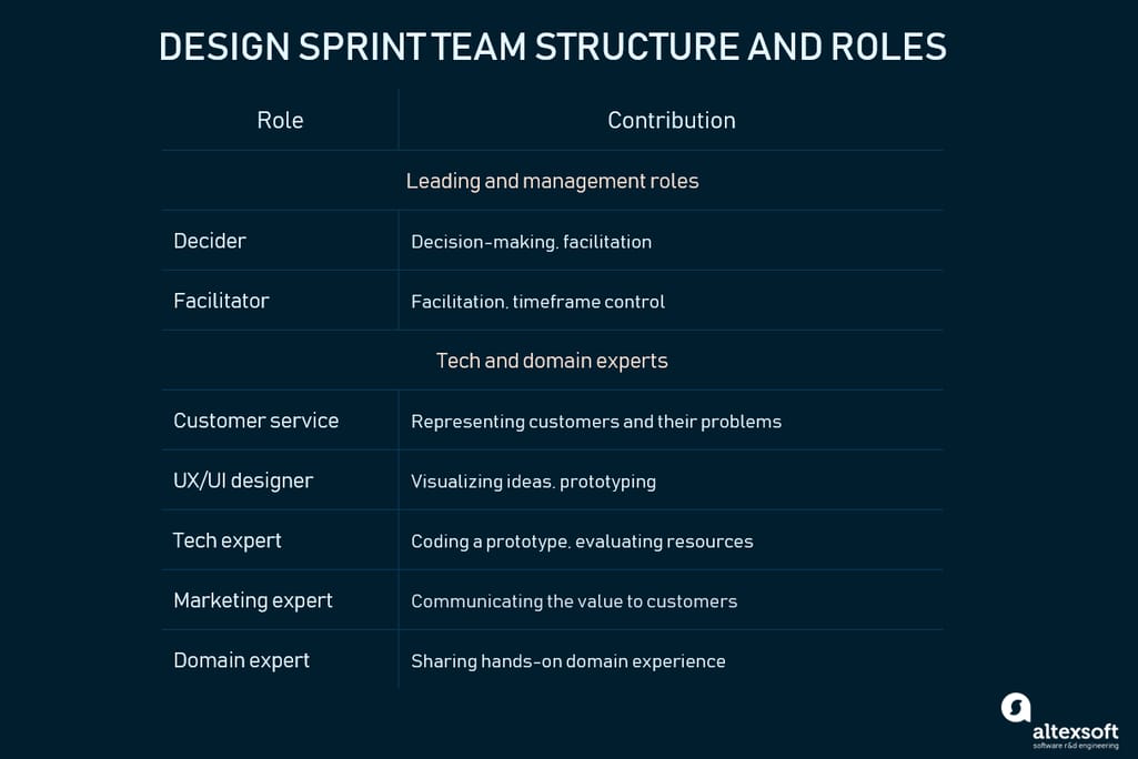 roles in design sprint framework