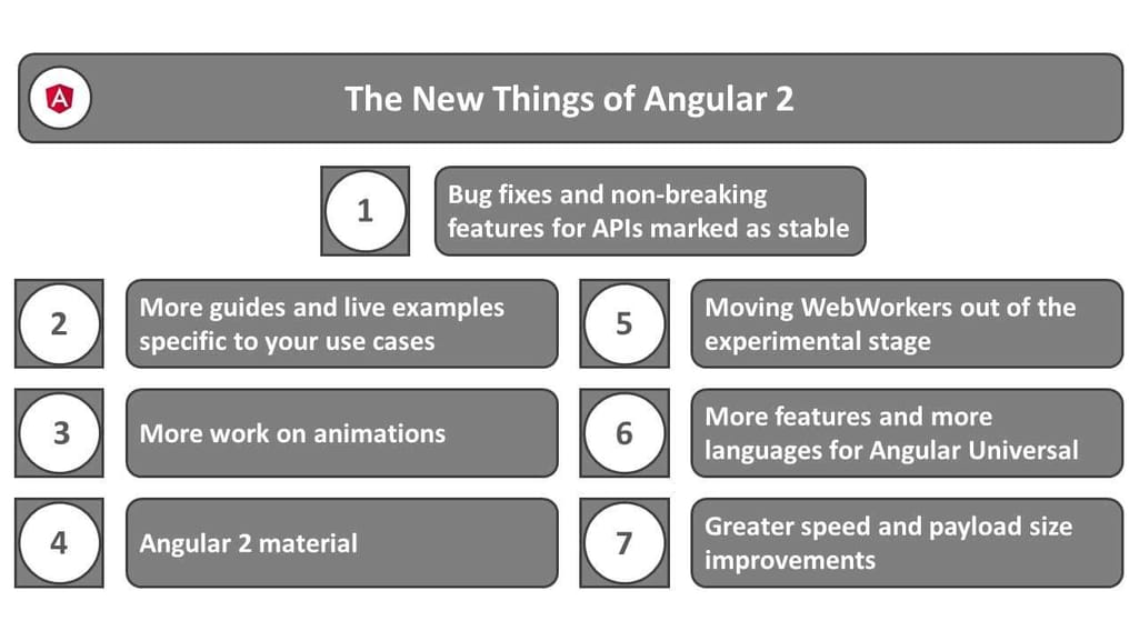 The news things of Angular 2