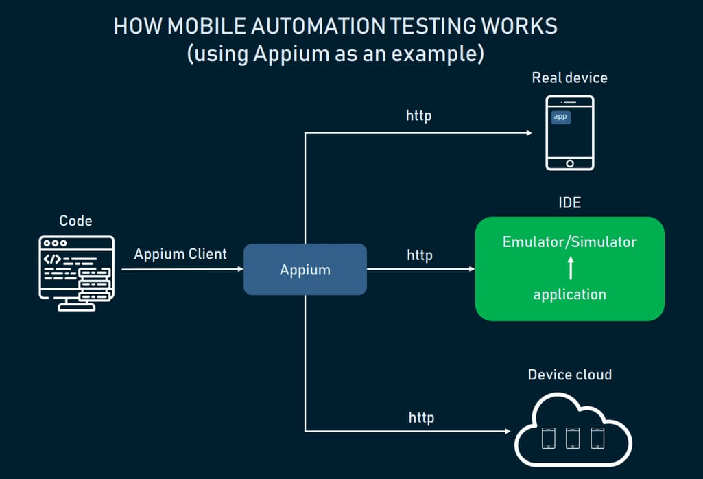 Create and Record a Web Test in Visual Studio Plugin - Progress