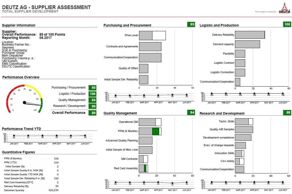 supplier metrics vizualized