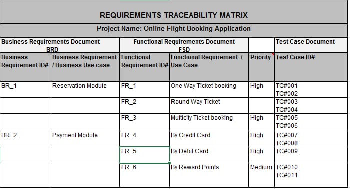 Requirements traceability matrix