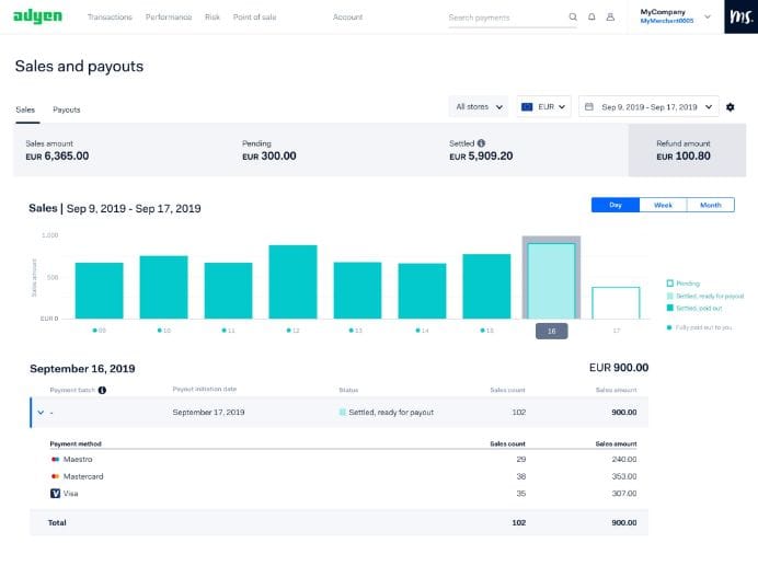 Adyen payment dashboard