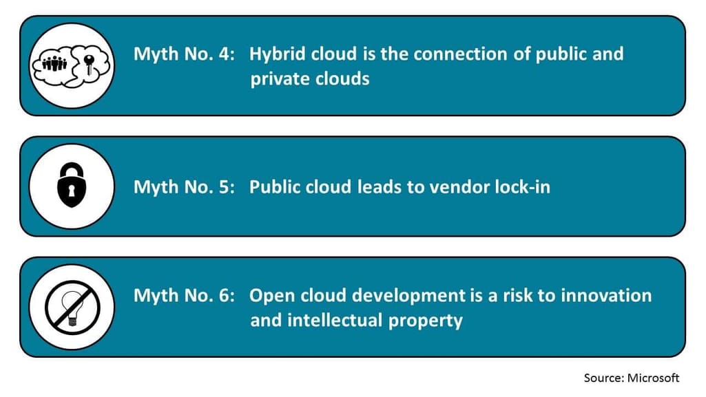 Top Cloud Myths of 2016 (4-6)