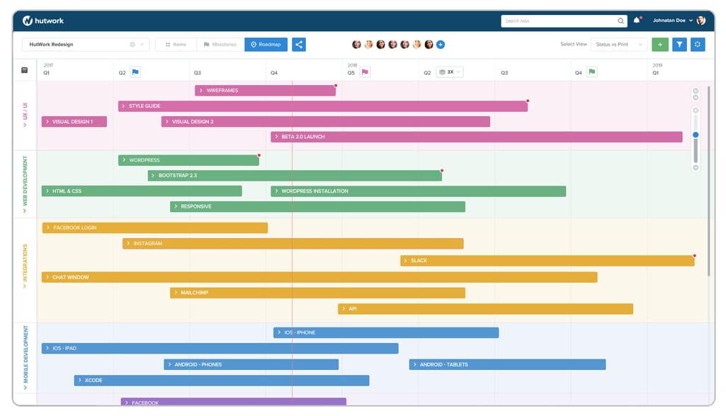 Technology roadmap example