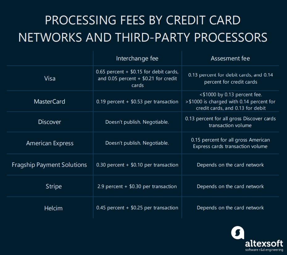 Discovering the Key Distinctions: Credit Card vs. Debit Card