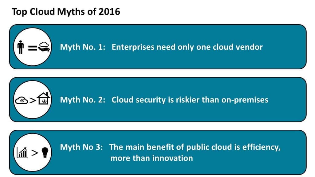 Top Cloud Myths of 2016 (1-3)