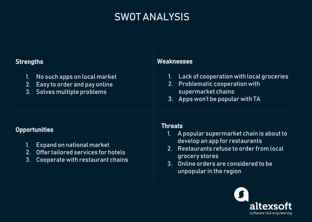 Delivery app SWOT analysis