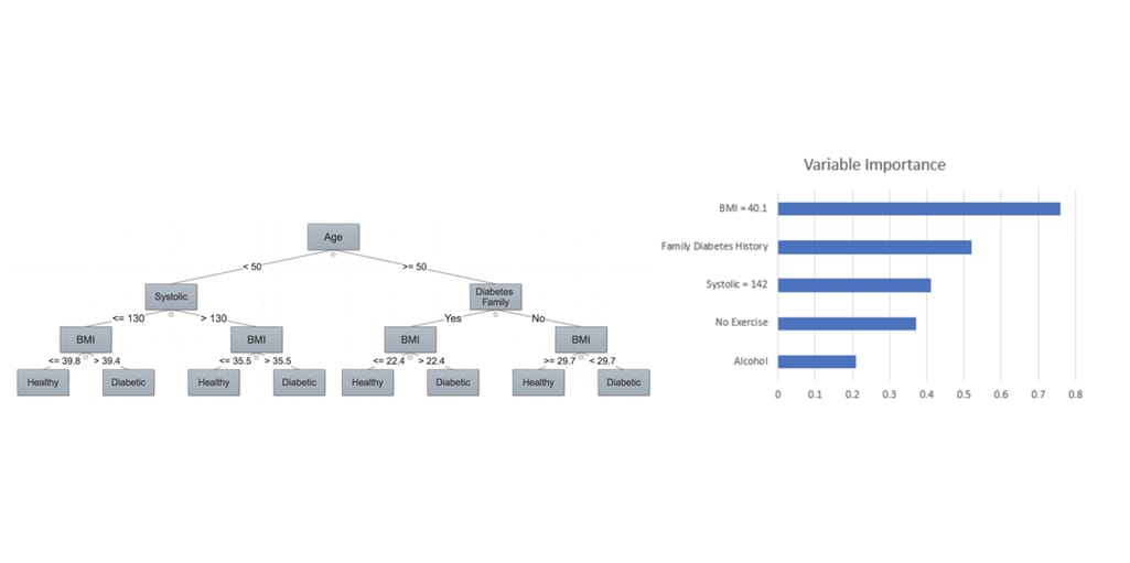 Global vs local models for predicting diabetes