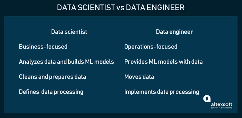 data scientist vs data engineer