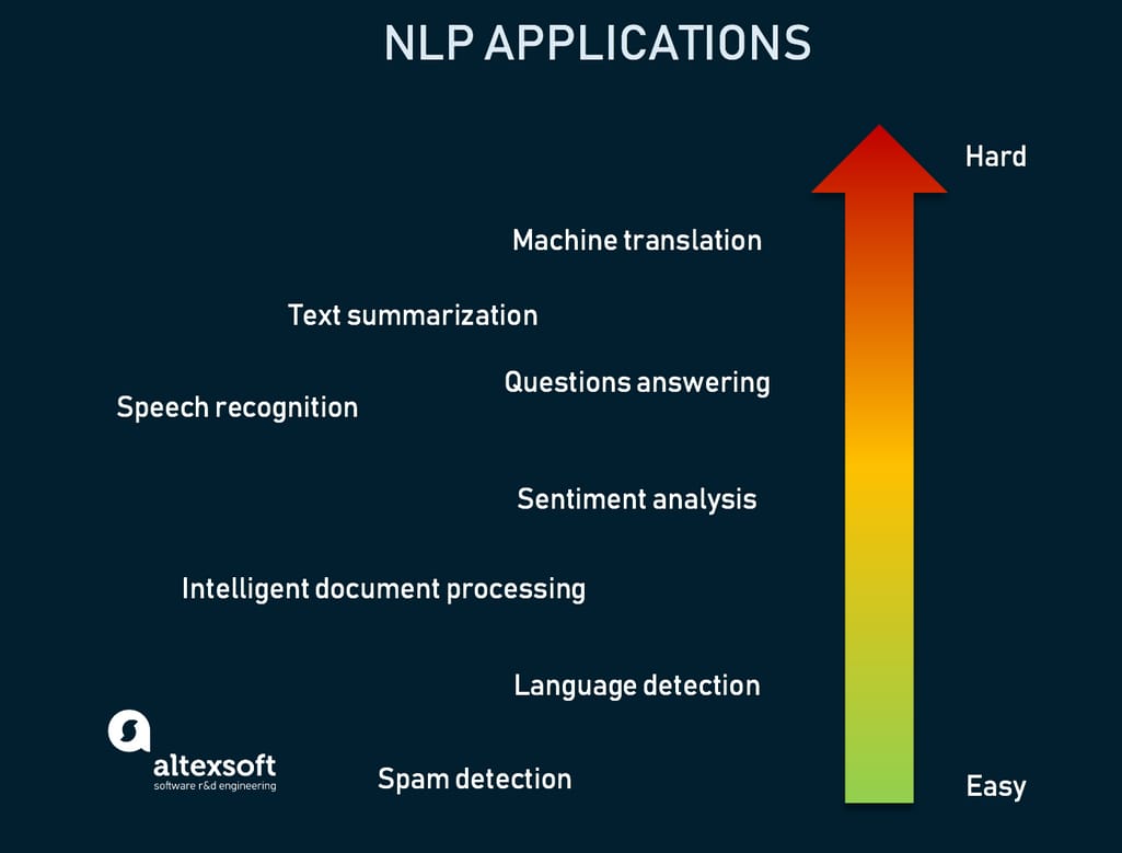 Low-level vs high-level NLP tasks