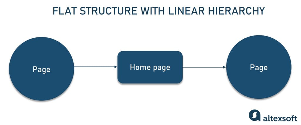 travel website architecture