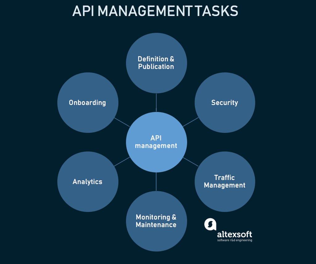 Open Cloud - Publishing Your Places with API Keys is Now Live! - Announcements - Developer Forum