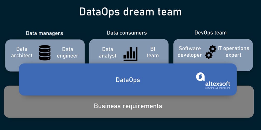 DataOps team structure