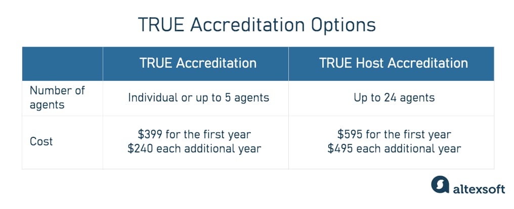 TRUE accreditation overview