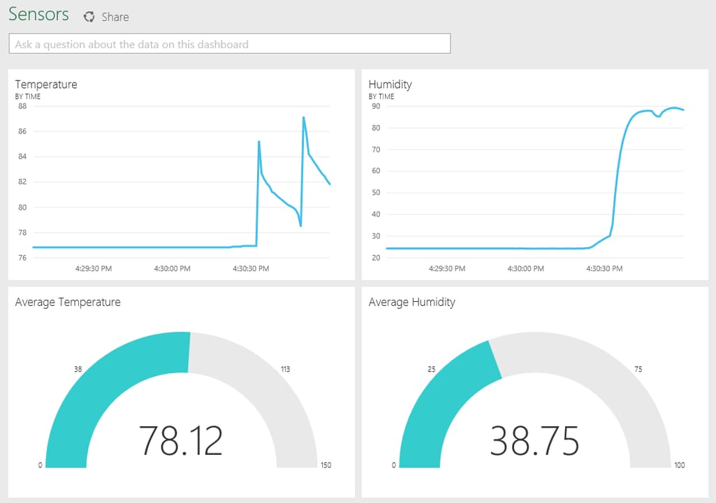 Real-time data coming from hardware sensors measuring temperature in PowerBI