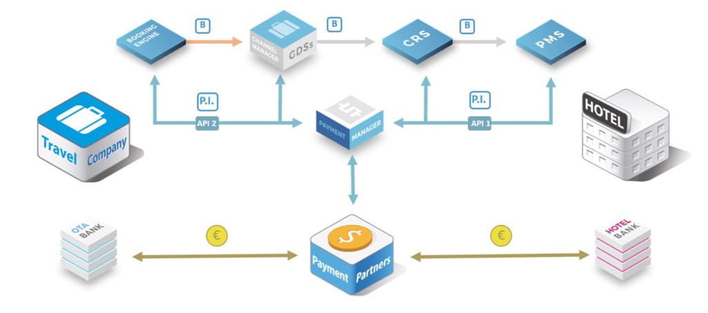 payment manager