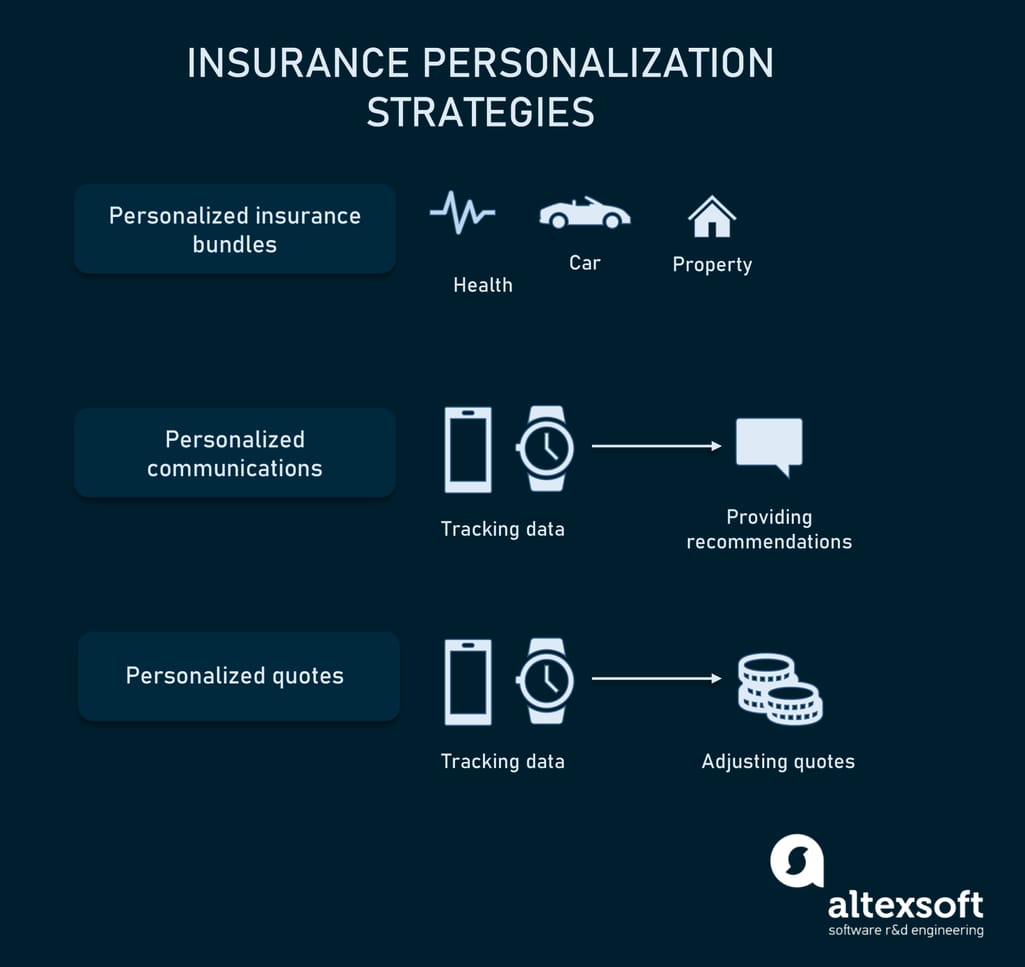 Key insurance personalization strategies