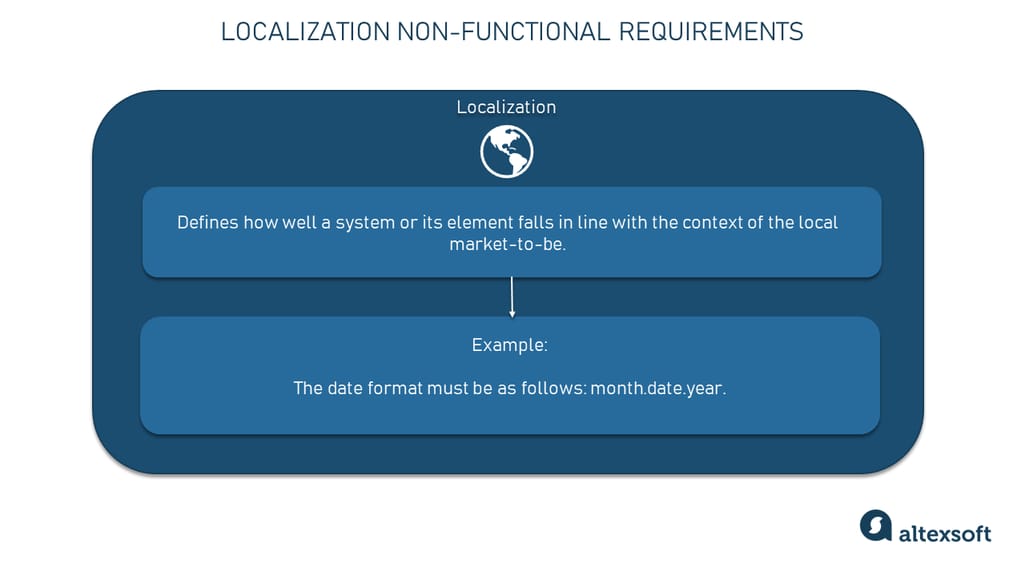 Localization non-functional requirements