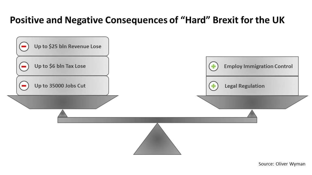 Positive and negative consequences of 