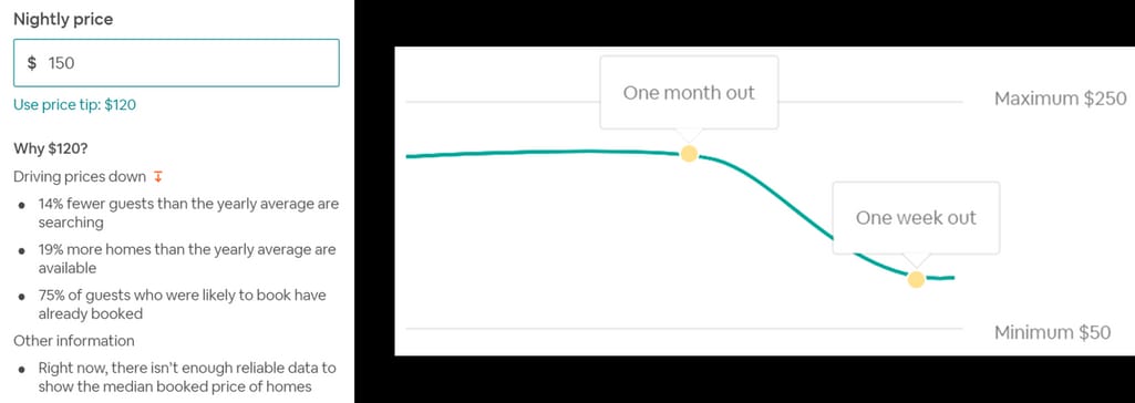 Suggested price by Airbnb Smart Pricing