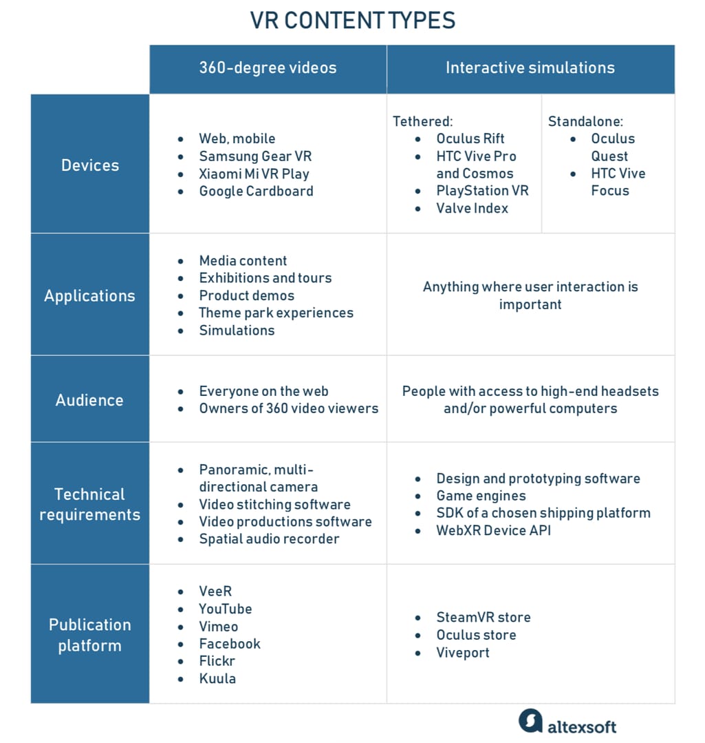 vr content types