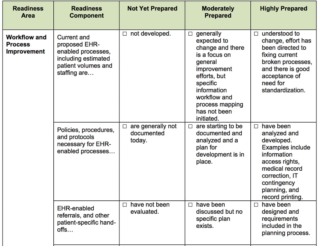 Organizational Readiness Assessment by Stratis Health 