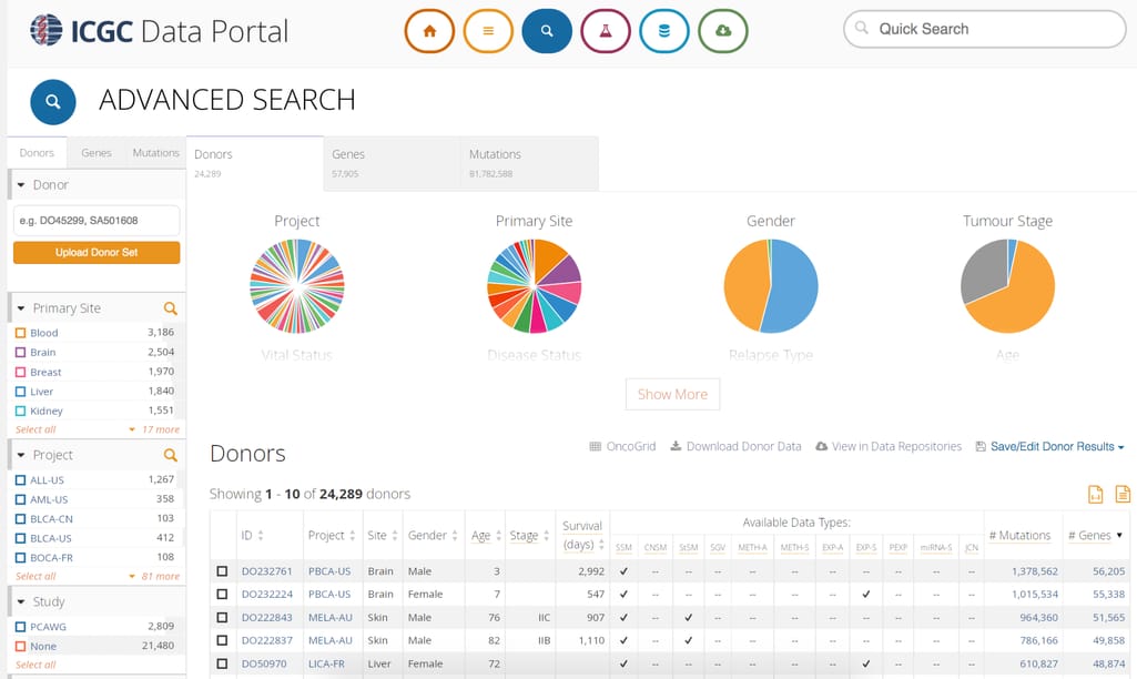 ICGC Data Portal interface