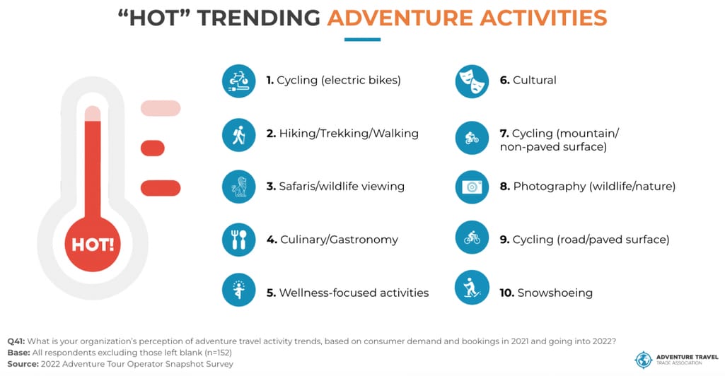 2022 ADVENTURE TRAVEL INDUSTRY SNAPSHOT by ATTA