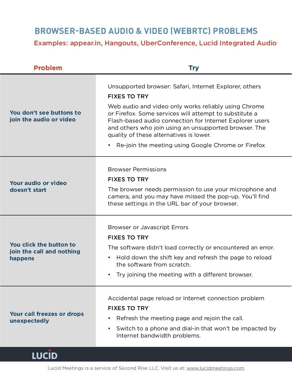 a sample troubleshooting guide