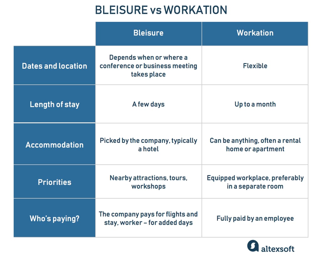 bleisure vs workation