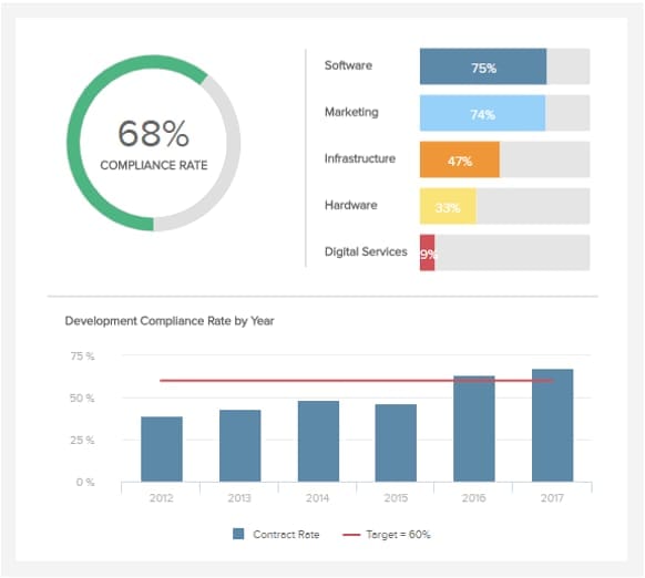 supplier compliance assessment