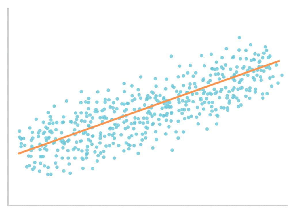 machine learning regression