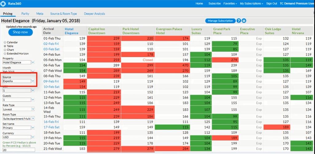 Pricing data from numerous hotels collected by Rate360