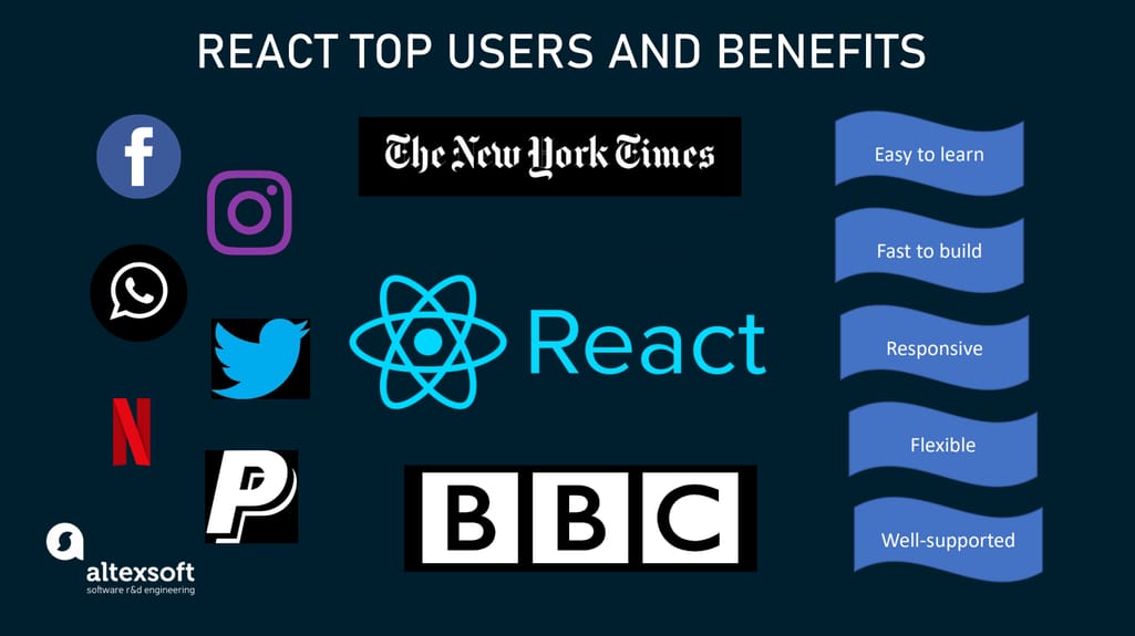 react top users