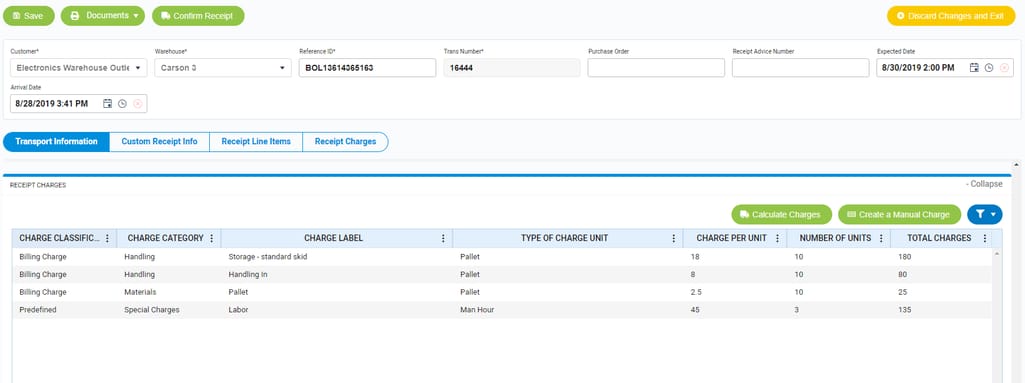 Charge categories