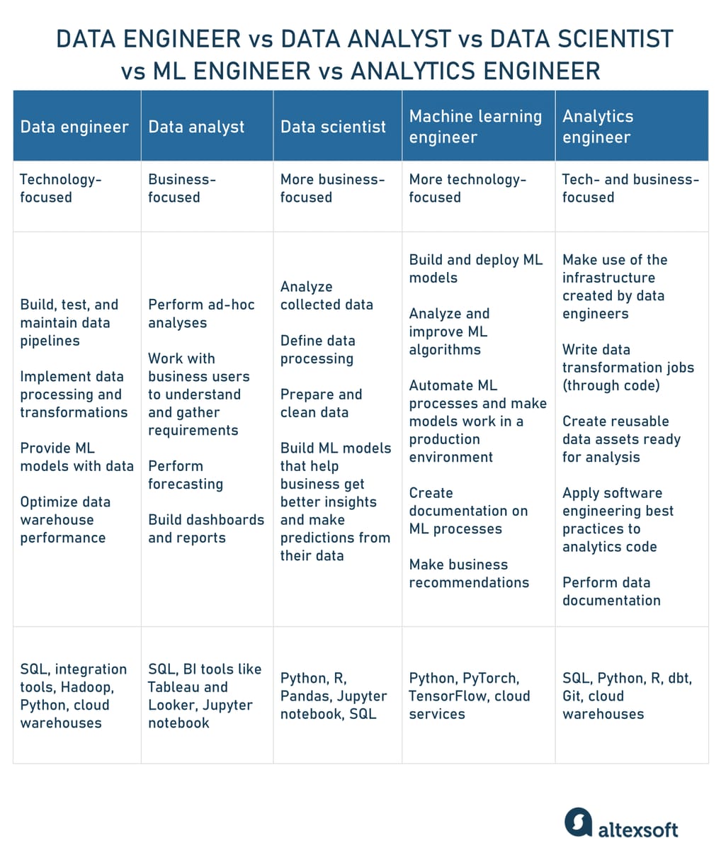 data-roles-compared