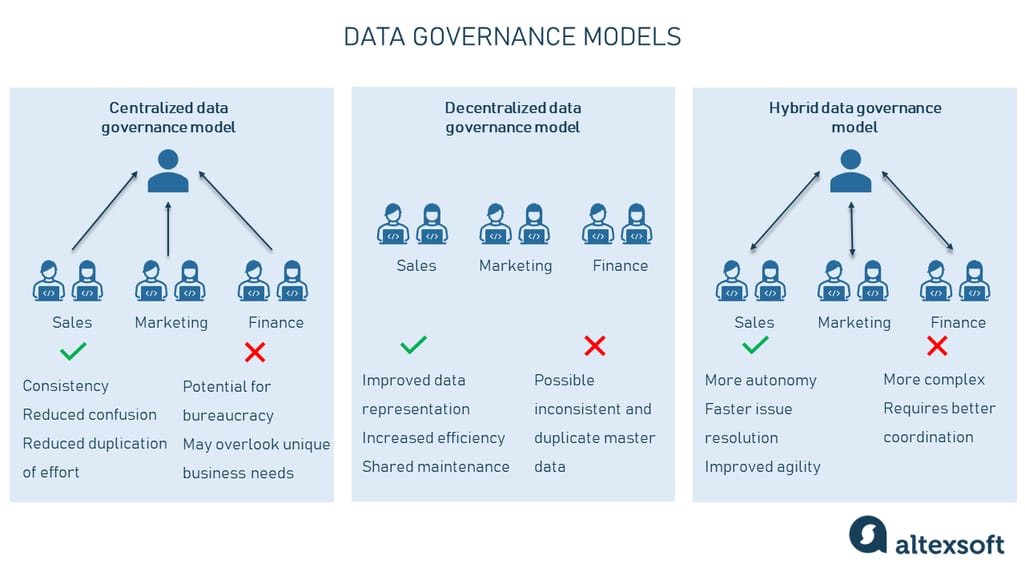 Data Governance Explained