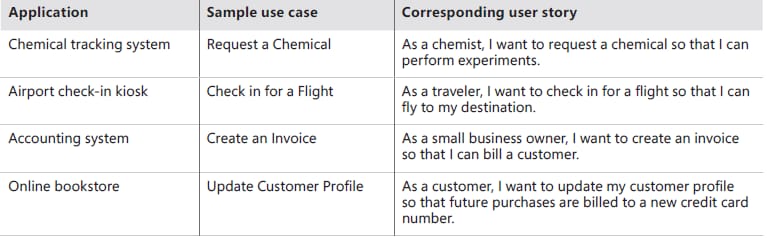 Sample use cases and corresponding user stories