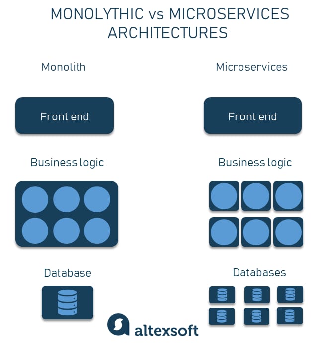 Monolithic architecture vs microservice architecture in a nutshell\\\\\\\\\\\\\\\\\\\\\\\\\\\\\\\\\\\\\\\\\\\\\\\\\\\\\\\\\\\\\\\\\\\\\\\\\\\\\\\\\\\\\\\\\\\\\\\\\\\\\\\\\\\\\\\\\\\\\\\\\\\\\\\\n