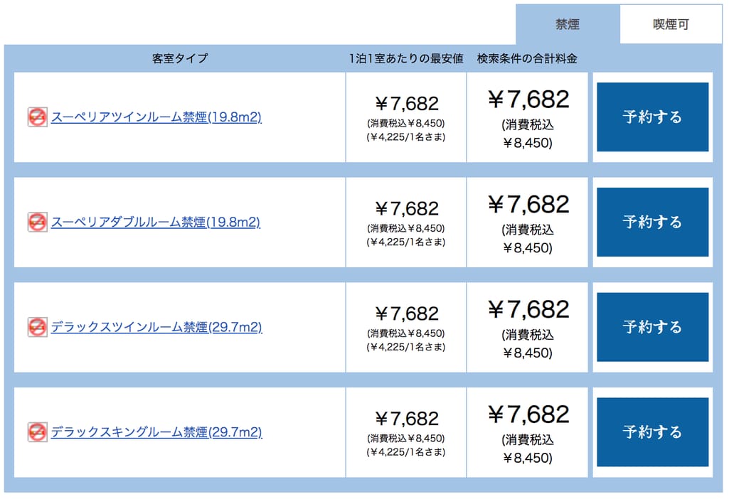 Booking the same hotel on Booking.com vs the hotel’s own website