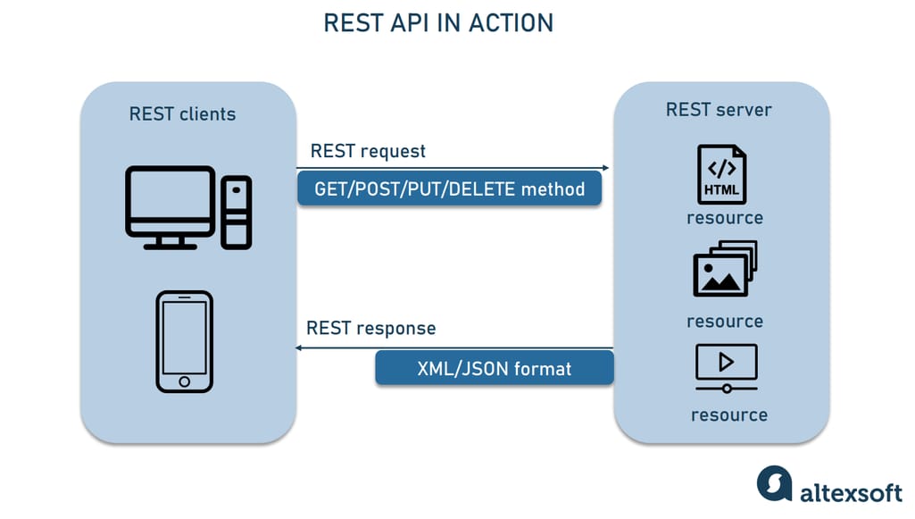 rest_api_works