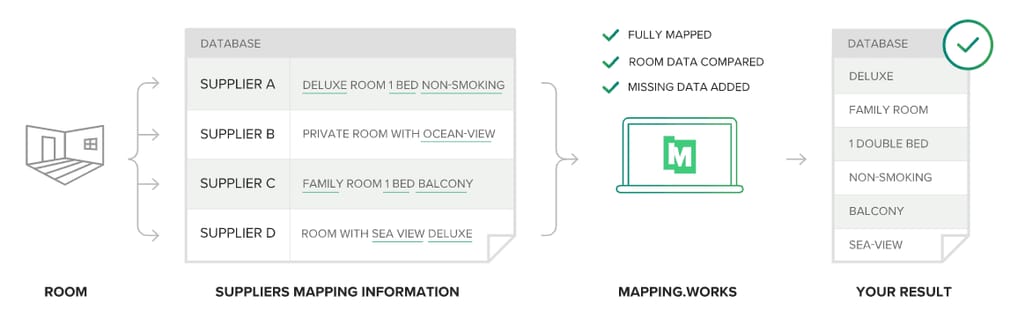 Mapping works logic