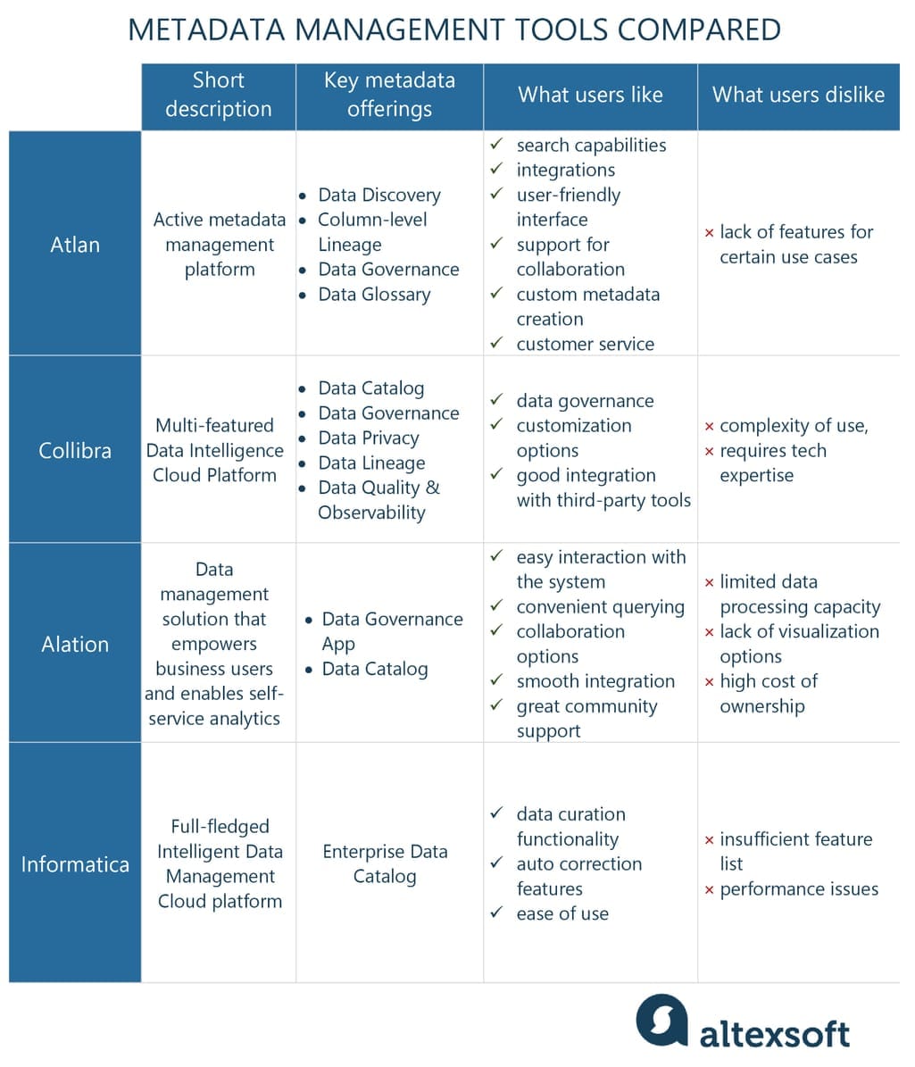 Metadata management tools