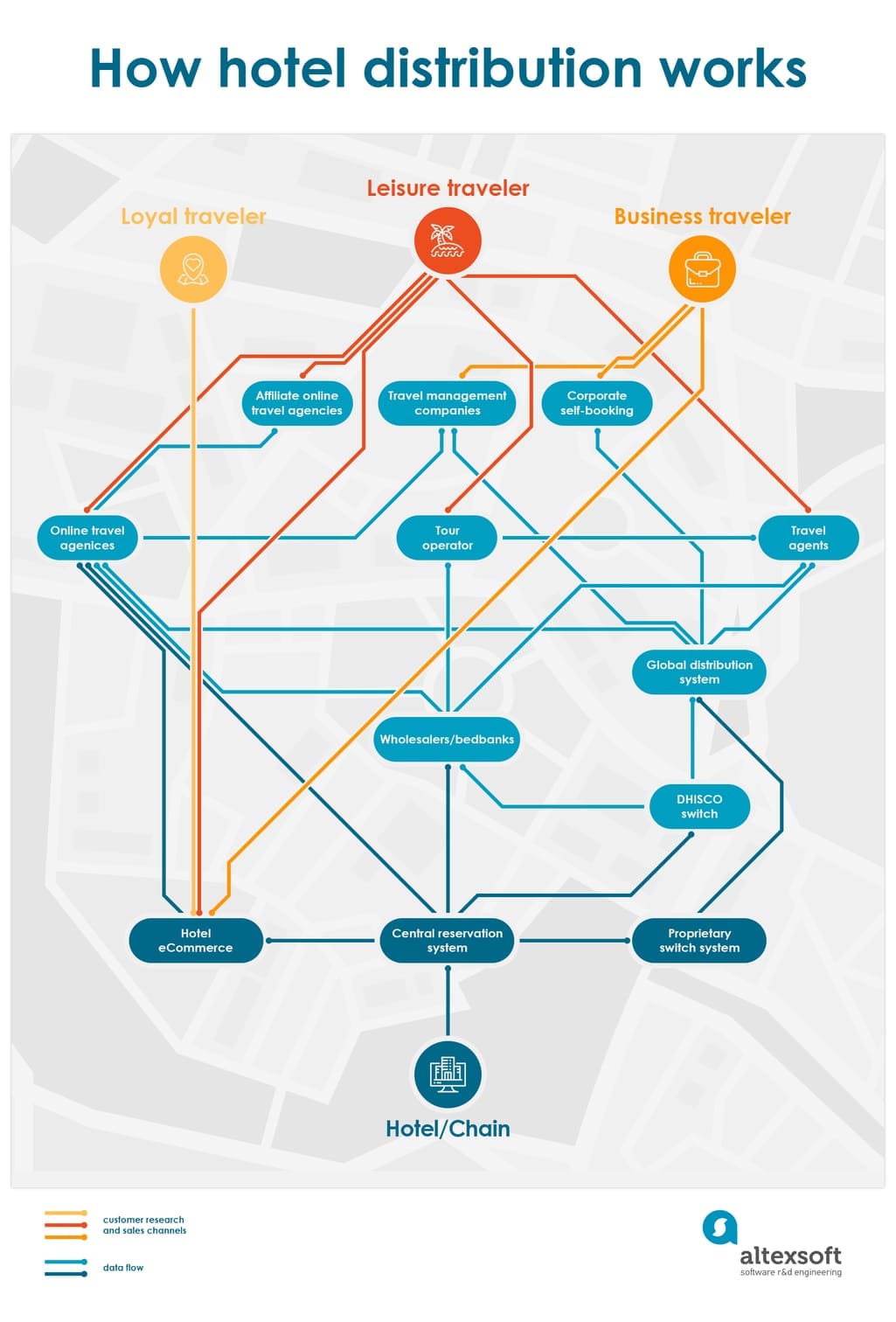 How Hotel Distribution Works