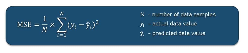 Mean Squared Error